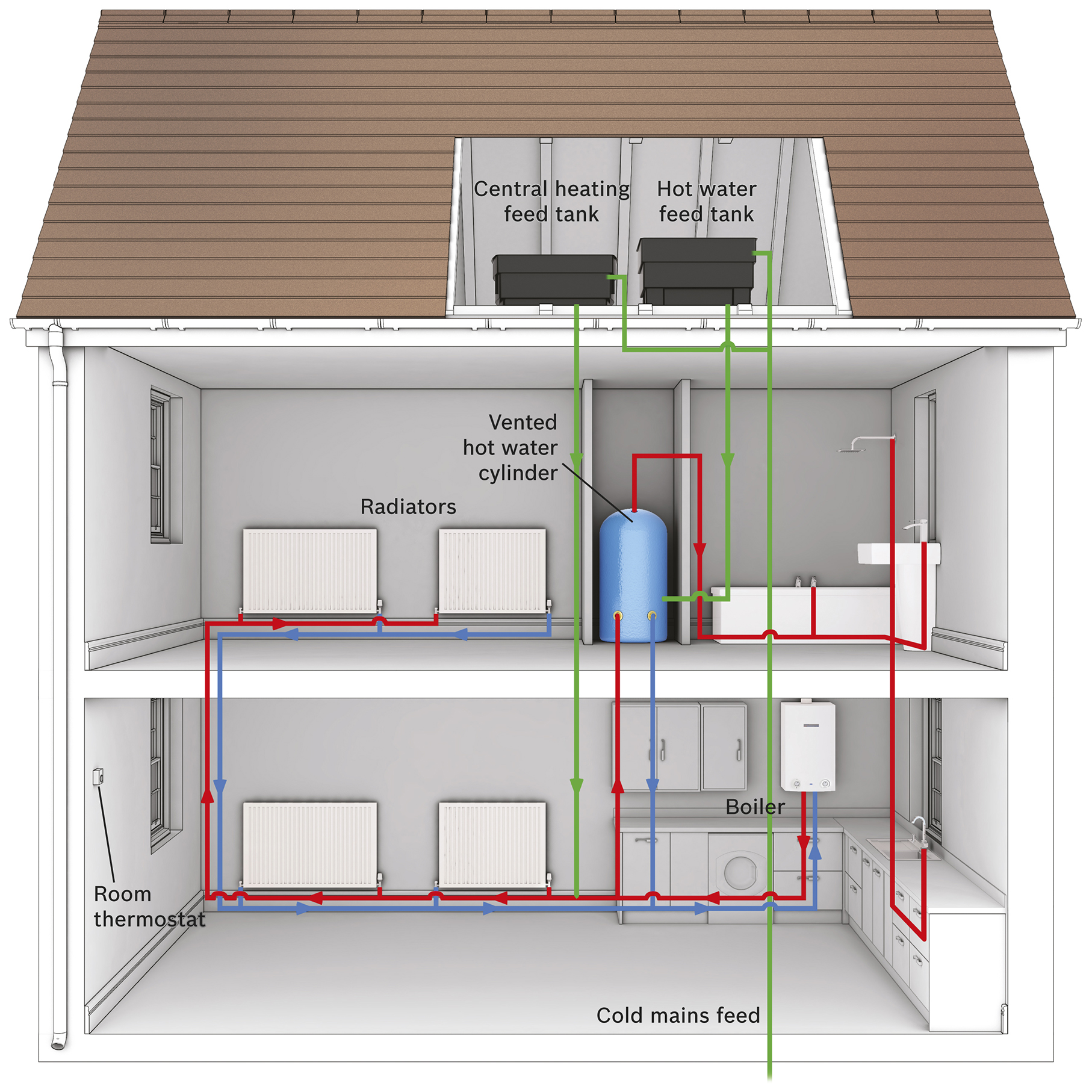 regular boiler installation worthing